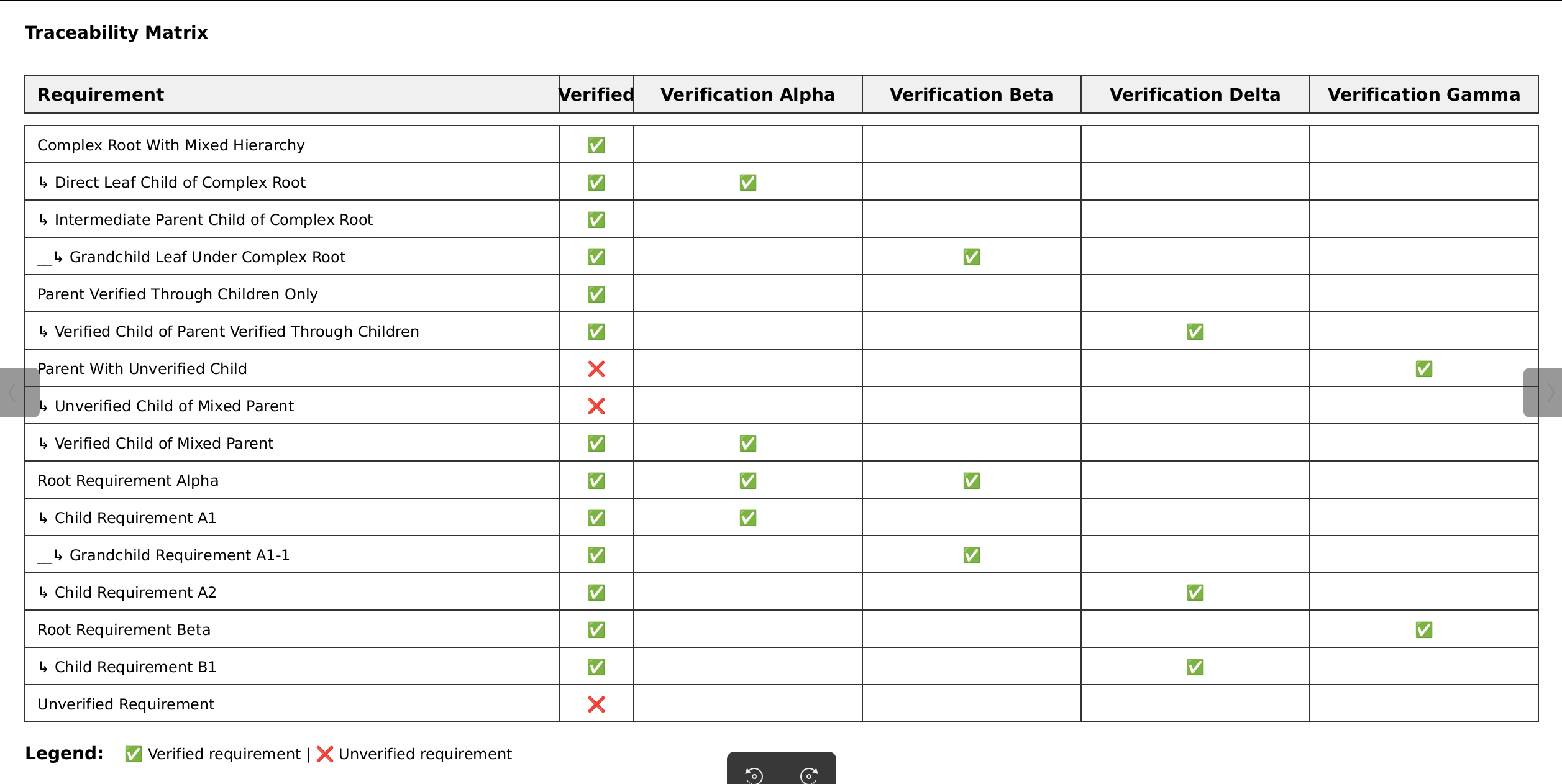 Verification Traceability Matrix